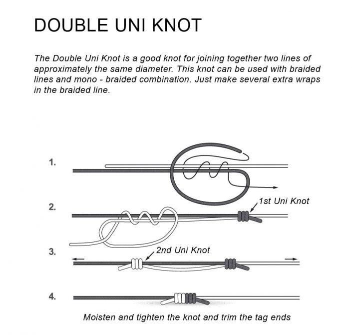double-uni-knot-min